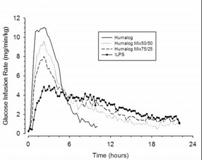 humalogmix75-uspi-f1-v1.jpg Figure 1 - humalogmix75 uspi f1 v1