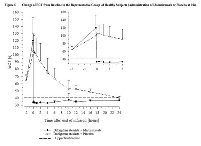 Figure-5 (Figure 5)
