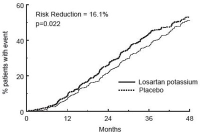 losartan-05.jpg Figure 4 - losartan 05