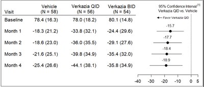 Table 3 (Verkazia 03)