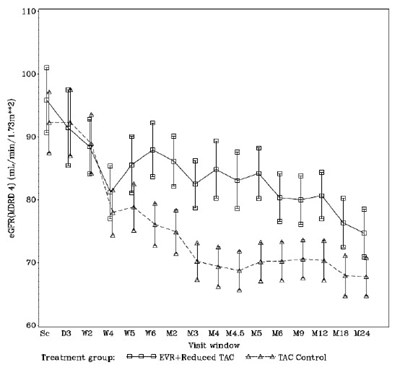 everolimus-02.jpg Figure 1 - everolimus 02