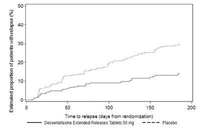Figure 4 - desvenlafaxine image4