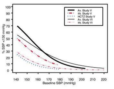 Irbesartan And Hydrochlorothiazide Figure 1b (22bf08c2 615b 4b48 Af36 1b71a91459dc 02)