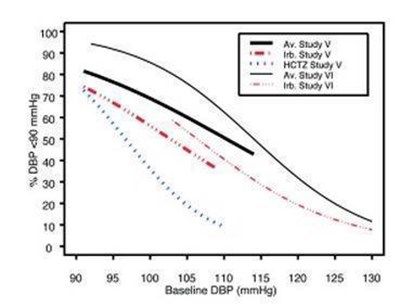 Irbesartan And Hydrochlorothiazide Figure 2a (22bf08c2 615b 4b48 Af36 1b71a91459dc 03)