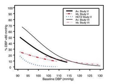 Irbesartan And Hydrochlorothiazide Figure 2b (22bf08c2 615b 4b48 Af36 1b71a91459dc 04)