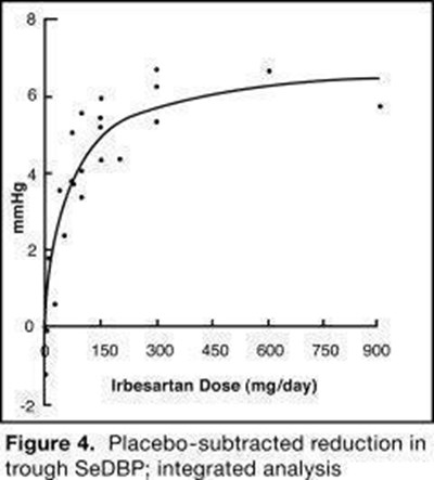 Irbesartan And Hydrochlorothiazide Figure 4 (22bf08c2 615b 4b48 Af36 1b71a91459dc 08)