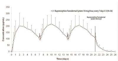 buprenorphine-transdermal-system-3.jpg LK - buprenorphine transdermal system 3