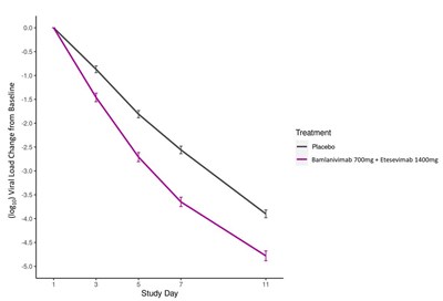etesevimab-hcp-f4-v1.jpg etesevimab hcp f4 v1