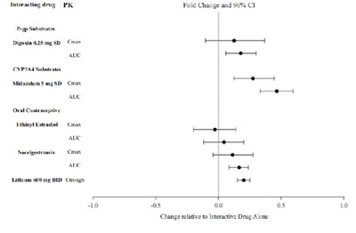 lurasidonehclfig2 - lurasidonehclfig2