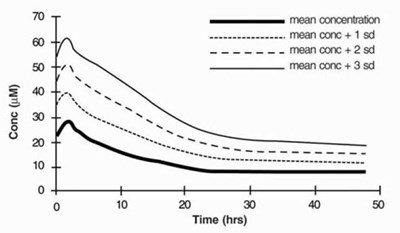Figure6- (Figure6)