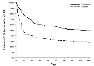 Figure 10 - pregabalin fig09