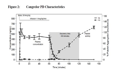 cangrelor-spl-figure-2.jpg cangrelor-spl-figure-2 - cangrelor spl figure 2