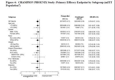 Cangrelor-spl-figure-4 (Cangrelor Spl Figure 4)
