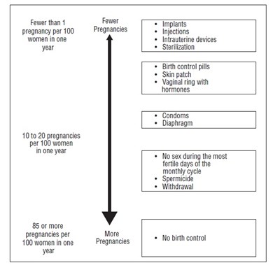Figure 4 - drospirenone fig4