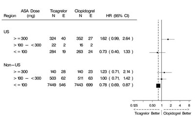 Ticagrelor-figure-12.jpg (Ticagrelor Figure 12)