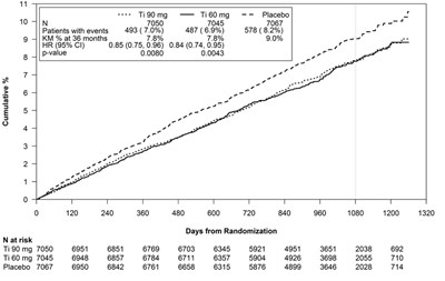 Ticagrelor-figure-13.jpg (Ticagrelor Figure 13)