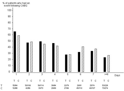Ticagrelor-figure-2.jpg (Ticagrelor Figure 2)