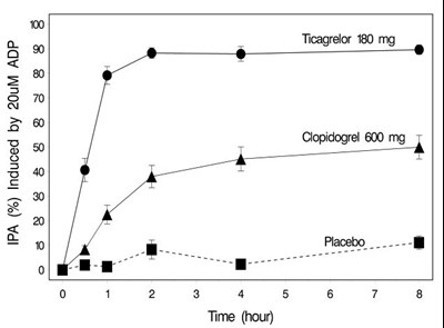 Ticagrelor-figure-5.jpg (Ticagrelor Figure 5)