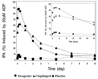 Ticagrelor-figure-6.jpg (Ticagrelor Figure 6)