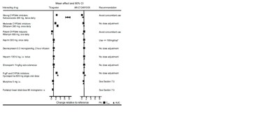112 (Ticagrelor Figure 8)