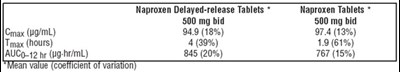Clinical Pahrmacology (Naproxen 500mg 2)
