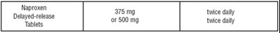 Dosage And Administration (Naproxen 500mg 3)