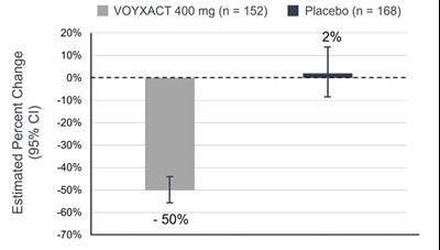 Figure 1 (Voyxact 01)