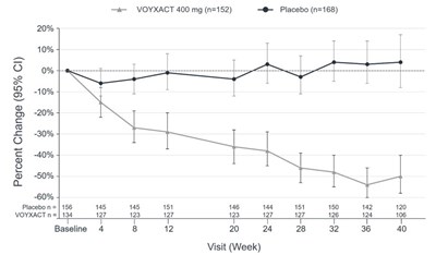 Figure 2 (Voyxact 02)