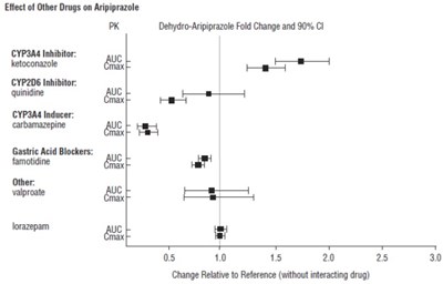 Figure (Aripiprazole Fig2)