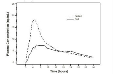 Figure 1 (Flomax Fig1)