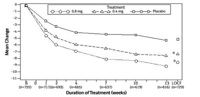 Figure 2a (Flomax Fig2a)