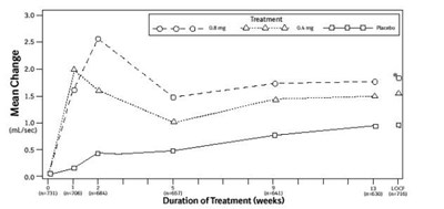Figure 3b (Flomax Fig3b)