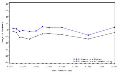 Figure 3 (Viagra 04)