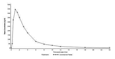 viagra-06.jpg Figure 5 - viagra 06