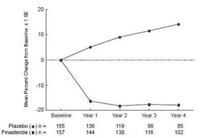 Figure3 (Figure3)