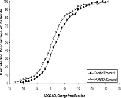 Figure 6 - mem00 0000 07