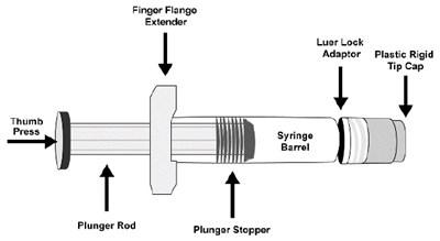 Prefilled Syringe (Clesrovimab 01)