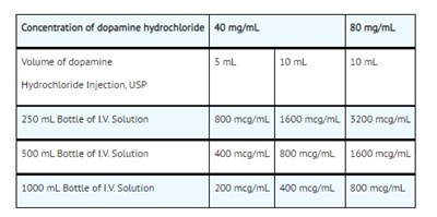 Dosage.jpg DOSAGE - Dosage