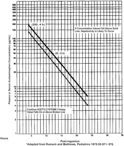 Figure - acetylcysteine solution 2