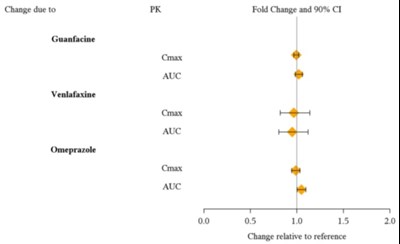 Lisdexamfe-fig2 - lisdexamfe fig2