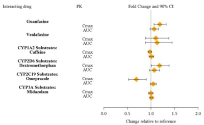lisdexamfe-fig3.jpg Lisdexamfe-fig3 - lisdexamfe fig3
