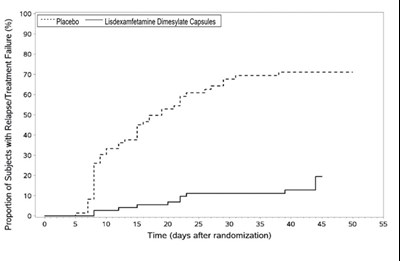 lisdexamfe-fig5.jpg Lisdexamfe-fig5 - lisdexamfe fig5