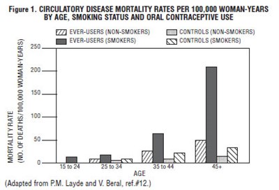 This Is The Figure 1 Chart For The Mortality Rate. (Cyclafem135 2)