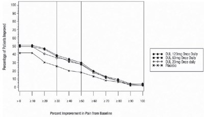 Figure 6 (Duloxetine 07)