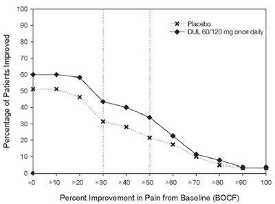 Figure 8 (Duloxetine 08)