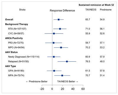 Figure 1 - avacopan 02