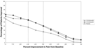 Figure 2 (Duloxetine 03)