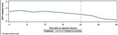 Figure 1 - toujeo 02