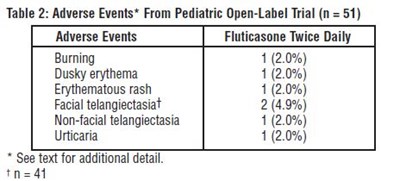 Table2 (Table2)