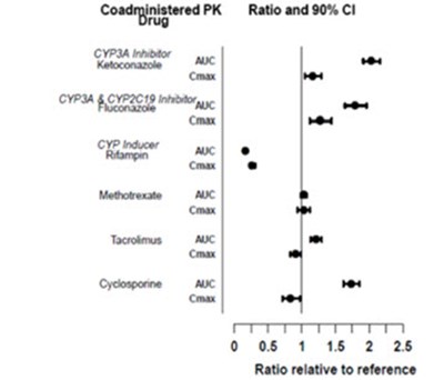 Figure 3 (Tofacitinib 04)